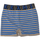 Spodní prádlo Chlapecké Boxerky Kukuxumusu 98750-AZUL Modrá