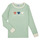 Textil Dívčí Pyžamo / Noční košile Petit Bateau MAMIA Zelená