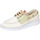 Boty Ženy Šněrovací polobotky  & Šněrovací společenská obuv Moma EZ870 1AS407-YAC2 Bílá