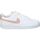 Boty Ženy Multifunkční sportovní obuv Nike DH3158-102 Bílá
