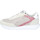 Boty Ženy Módní tenisky Stokton EX114 Béžová